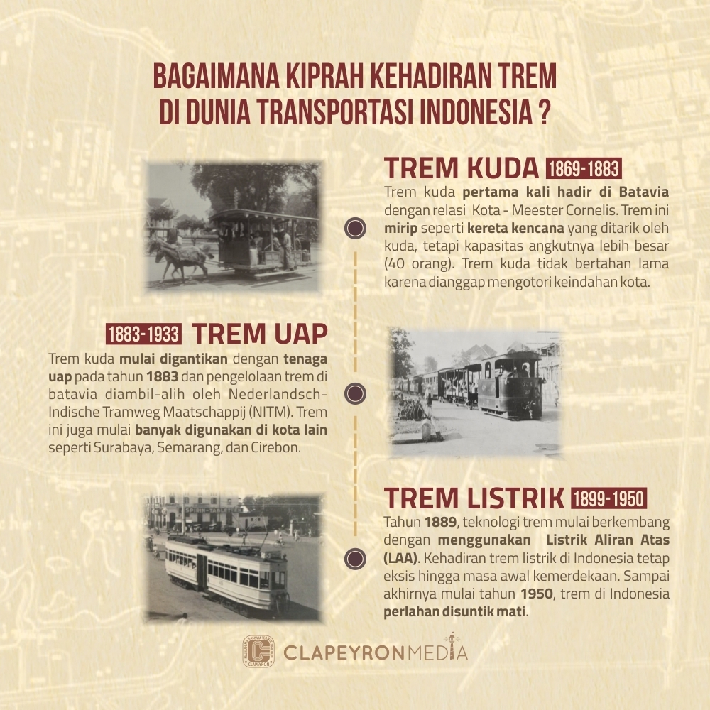 Bagaimanakah kesinambungan trem sebagai moda transportasi pada masa dahulu hingga sekarang