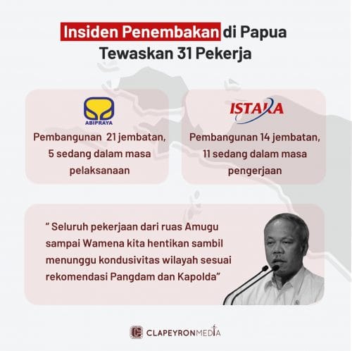 Insiden Penembakan di Papua Tewaskan 31 Pekerja